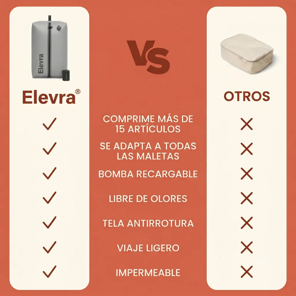 Kit Viajero Ultimate