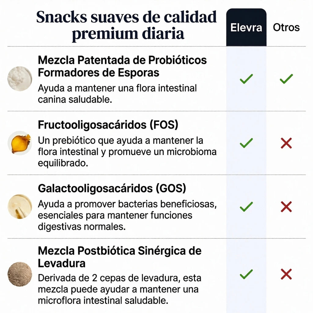 Snack Probiótico Perros
